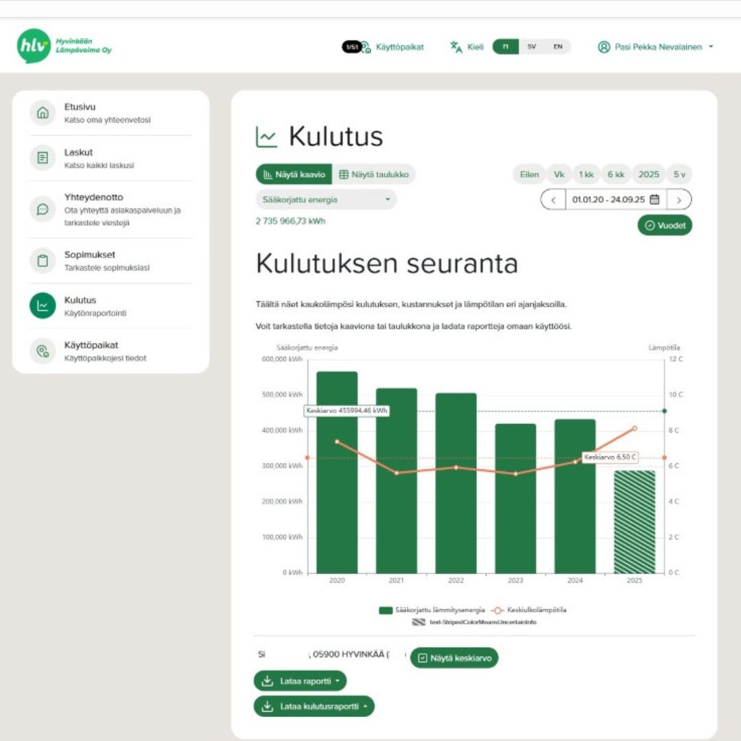 Uudessa online-palvelussa hoituu energia- ja laskutietojen seuranta, sopimusmuutokset ja viestintä asiakaspalvelun kanssa vaivattomasti