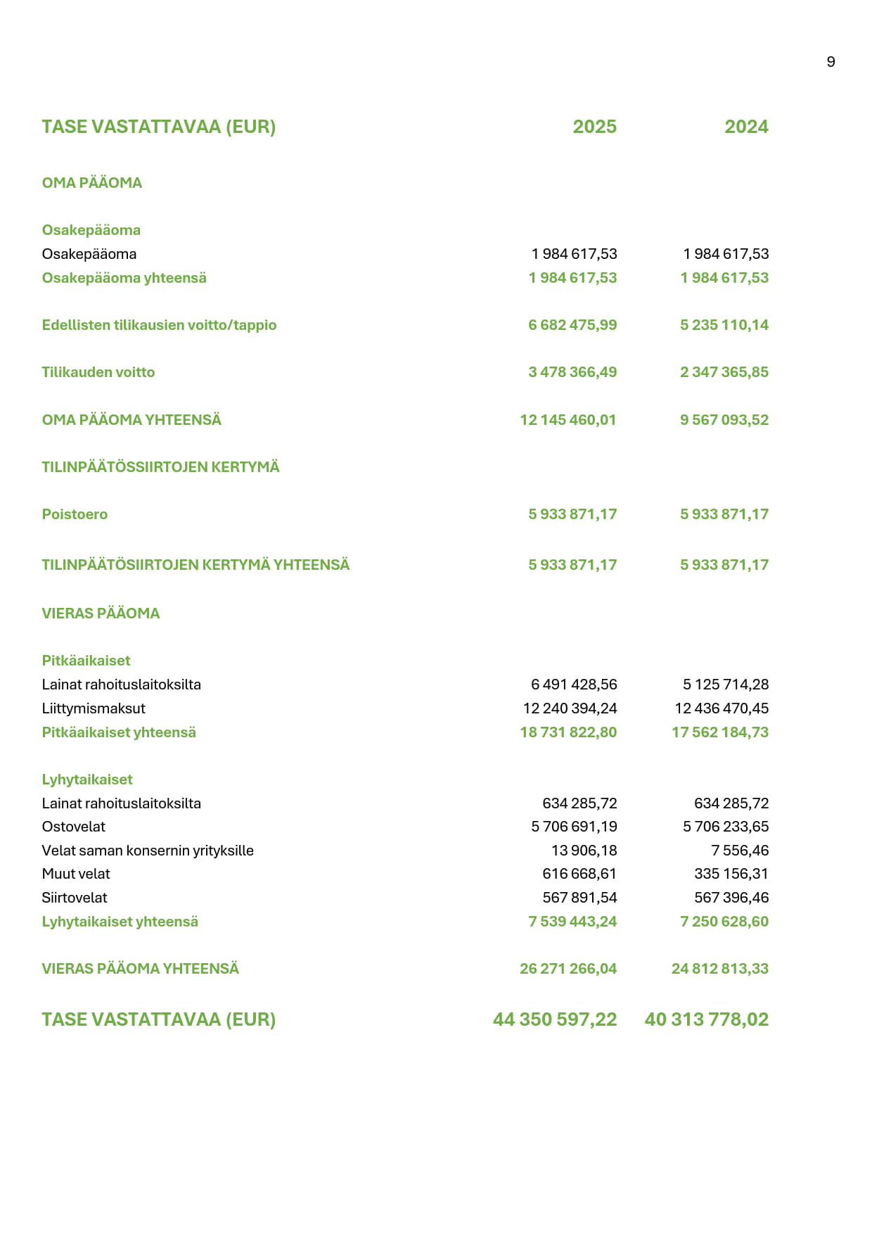 Hyvinkään Lämpövoiman tase, vastattavaa vuodelta 2025